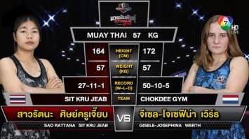 จีเซล โจเซฟีน่า เวิร์ธ VS สาวรัตนะ ศิษย์ครูเจี๊ยบ ในศึก “Fairtex Fight X ไทวัสดุ 4 Champions Tournament”  (3 ก.พ. 67)