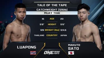 เลอพงษ์ แก้วสัมฤทธิ์ vs มากุโตะ ซาโตะ | ONE ลุมพินี 52 | 16 ก.พ. 2567 | Ch7HD