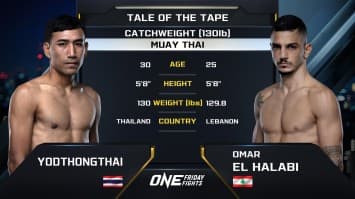 ยอดทองไท ส.สมหมาย vs โอมาร์ เอล ฮาลาบี | ONE ลุมพินี 52 | 16 ก.พ. 2567 | Ch7HD