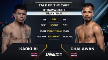 ก้าวไกล ช.ห้าพยัคฆ์ vs ชาละวัน เงาะบางกะปิ | ONE ลุมพินี 52 | 16 ก.พ. 2567 | Ch7HD