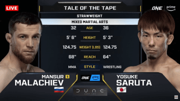 มานซัวร์ มาลาชิเอฟ vs โยซูเกะ ซารูตะ | ONE FIGHT NIGHT 19 | 17 ก.พ. 67 | CH7HD