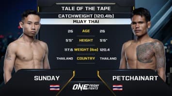 ซันเดย์ บูมเด็กเซียน vs เพชรชัยนาท ศิษย์กำนันเหน่ง | ONE ลุมพินี 53 | 23 ก.พ. 2567 | Ch7HD