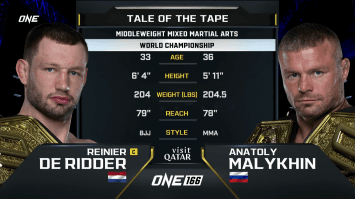 ไรเนียร์ เดอ ริดเดอร์ vs อนาโตลี มาลีคิน | ONE 166 | 1 มี.ค. 2567 | Ch7HD