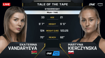 เอคาเทรินา วานดารีวา vs มาร์ตินา เคียร์ชินสกา  | ONE FIGHT NIGHT 20 | 9 มี.ค. 67 | CH7HD
