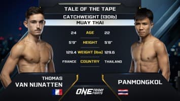 โทมัส วาน นิจนัตเทน vs ปานมงคล ซีเอ็มเอ อะคาเดมี | ONE ลุมพินี 60 | 26 เม.ย. 2567 | Ch7HD