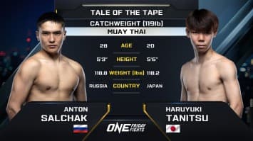 แอนตัน ซาลแชก vs ฮาริวกิ ทานิตสึ | ONE ลุมพินี 61 | 3 พ.ค. 2567 | Ch7HD