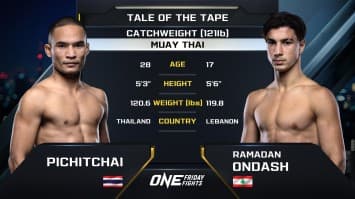 พิชิตชัย พีเค.แสนชัย vs รามาดาน ออนดาช | ONE ลุมพินี 61 | 3 พ.ค. 2567 | Ch7HD