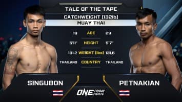 สิงห์อุบล อ.อู๊ดอุดร vs เพชรนาเคียน ผญ.ยูน่าน | ONE ลุมพินี 61 | 3 พ.ค. 2567 | Ch7HD