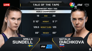 สมิลลา ซันเดลล์ vs นาตาเลีย ดิอาชโควา | ONE FIGHT NIGHT 22 | 4 พ.ค. 67 | CH7HD