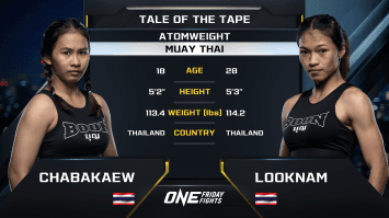 ชบาแก้ว ส.แก่นจันทร์ชัย vs ลูกน้ำ ก.กลมเกลียว | ONE ลุมพินี 62 | 10 พ.ค. 2567 | Ch7HD