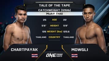 ชาติพยัคฆ์ ศักดิ์สตูล vs เมาคลี ฉ.อจลบุญ | ONE ลุมพินี 63 | 17 พ.ค. 2567 | Ch7HD