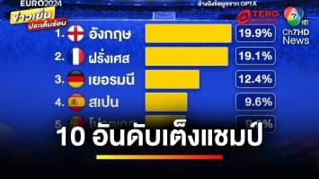 เปิด 10 อันดับตัวเต็ง ฟุตบอลยูโร 2024 ใครจะเป็นแชมป์ ! | ขิงก่อนแข่ง