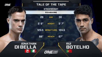 โจนาธาน ดิ เบลลา vs รุย โบเทลโฮ | ONE FIGHT NIGHT 26 Full Fight | CH7HD | 7 ธ.ค. 2567 