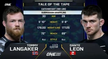 ทอมมี ลังกาเคอร์ vs แดนเต ลีออน | ONE FIGHT NIGHT 27 | CH7HD | 11 ม.ค. 2567