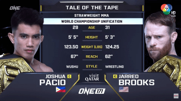 โจชัว พาซิโอ vs จาร์เร็ด บรูกส์ | ONE 171 | 20 ก.พ. 2568 | Ch7HD