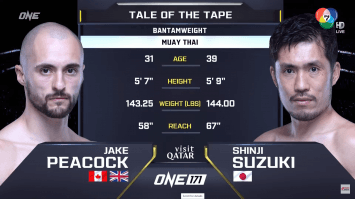 เจก พีค็อก vs ชินจิ ซูซูกิ | ONE 171 | 20 ก.พ. 2568 | Ch7HD