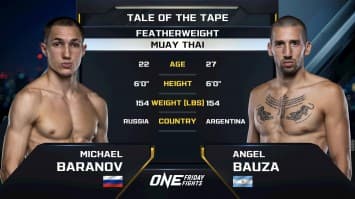 ไมเคิล บารานอฟ vs อังเคล บาวซา | ONE ลุมพินี 111 | 6 มิ.ย. 2568 | Ch7HD