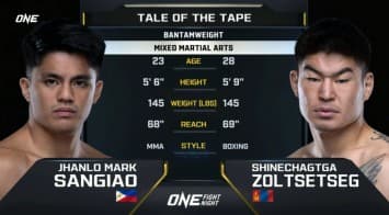 จันโล มาร์ค ซานเกียว vs ชิเนชัตกา โซลเซตเซก | ONE FIGHT NIGHT 33 | CH7HD | 12 ก.ค.2568