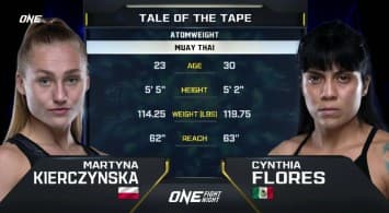  มาร์ตินา เคียร์ชินสกา vs ซินเทีย ฟลอเรส | ONE FIGHT NIGHT 33 | CH7HD | 12 ก.ค.2568