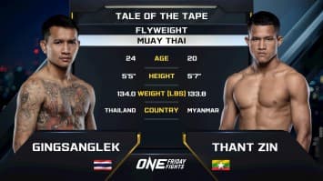 กิ่งซางเล็ก ว.คำชำนาญ vs ธานท์ ซิน | ONE ลุมพินี 120 | 15 ส.ค. 2568 | Ch7HD